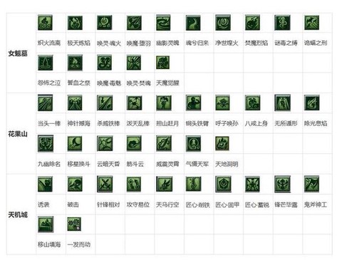 梦幻西游fc带什么特技[图2]