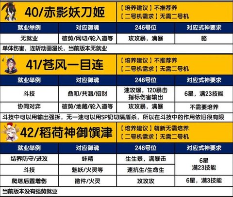 阴阳师式神怎么培养