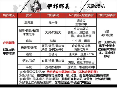 阴阳师式神怎么培养[图2]