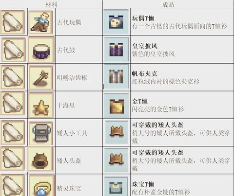 星露谷物语如何制作[图2]