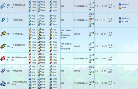 星露谷物语钓具怎么用