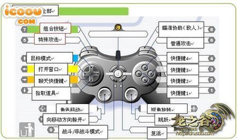 龙之谷手柄怎么设置[图1]