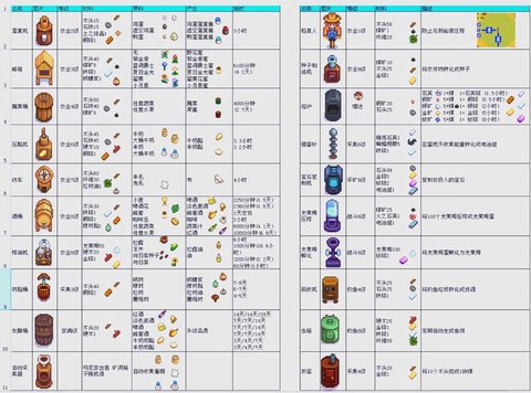 星露谷物语箱子怎么移动