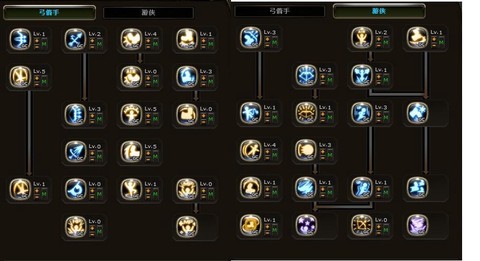 龙之谷游侠转什么好