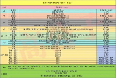 大话2孩子怎么成器[图1]