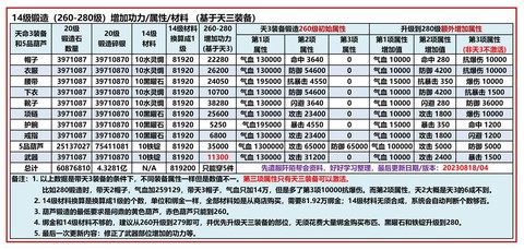 九阴真经2内怎么获得[图1]