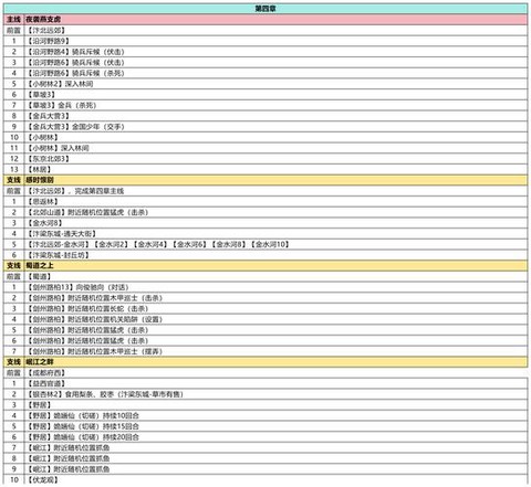 武林外传怎么查积分[图1]