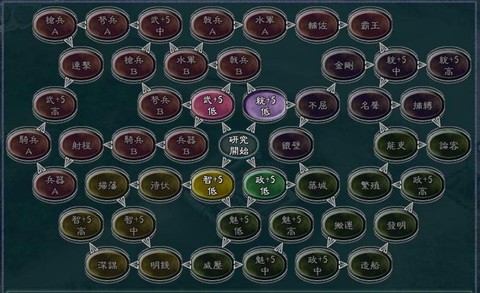 三国志12制造所怎么用[图1]