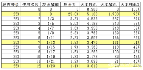 部落冲突地震法术怎么用[图2]