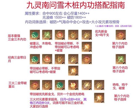 九阴真经精力怎么获得[图2]