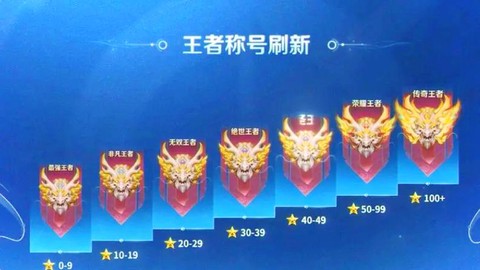 王者荣耀怎么看别人段位[图2]