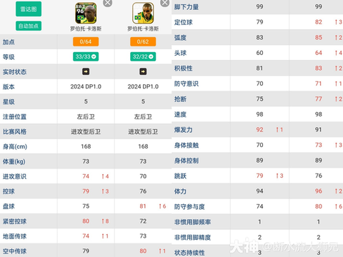 实况足球数据代表什么