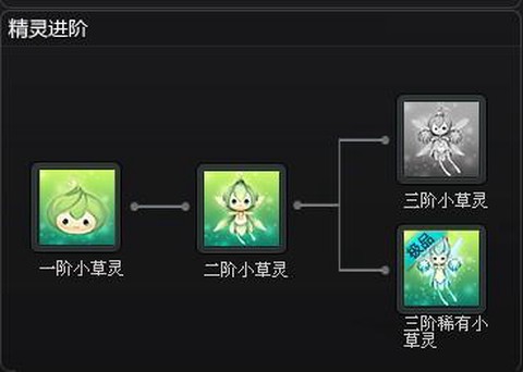 qq飞车怎么进化精灵[图1]