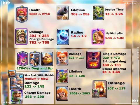 皇室战争如何刷金币