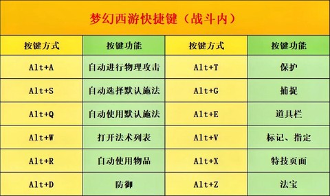 梦幻西游最开始怎么玩[图2]