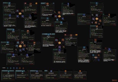 暗黑破坏神怎么用技能