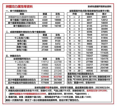 九阴真经武技点怎么用[图2]