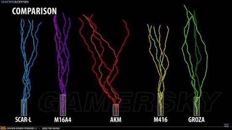 绝地大逃杀弹道怎么调[图2]