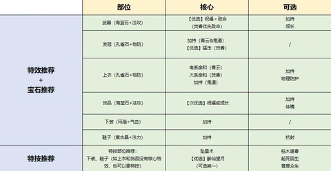 诛仙手游怎么升级装备[图2]