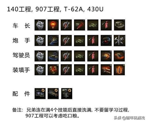 坦克世界怎么练成员[图2]