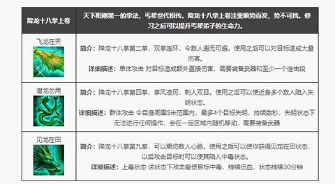 天龙八部逍遥怎么打丐帮[图1]