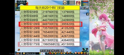 梦幻西游129怎么赚钱[图2]