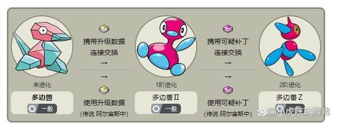 口袋妖怪3d龙怎么进化[图2]