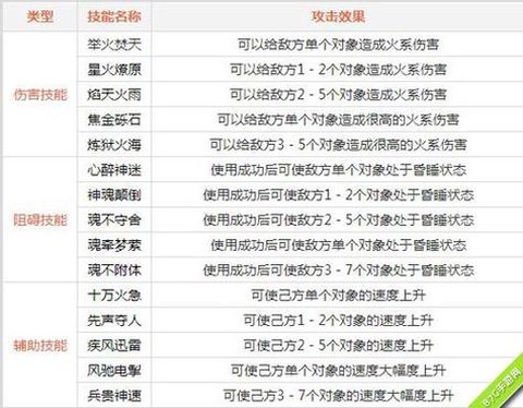 问道手游火怎么加点[图1]