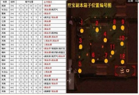 天龙八部3怎么挖图[图1]