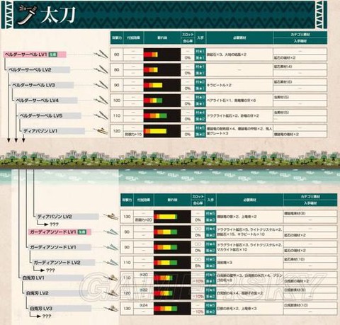 怪物猎人派生是什么意思[图2]
