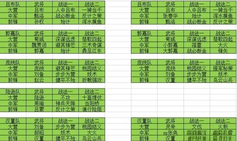 率土之滨如何增加领地[图2]