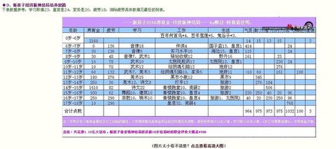 大话2大力孩子怎么养