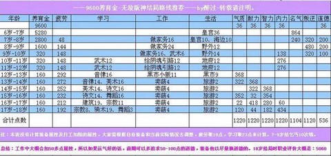 大话2大力孩子怎么养[图1]
