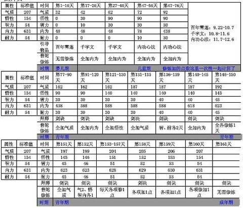 大话2大力孩子怎么养[图2]