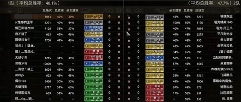 坦克世界盒子什么用[图2]