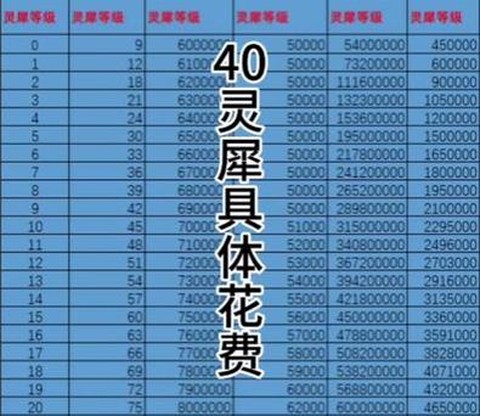 大话西游需要什么配置