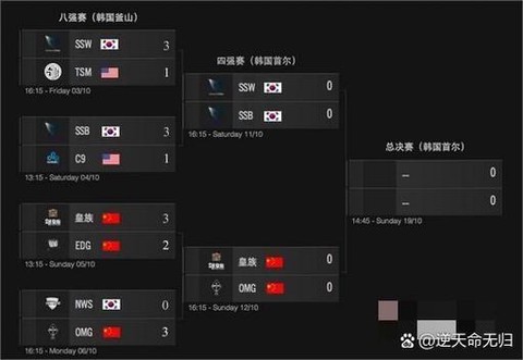 英雄联盟s7是什么