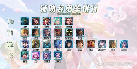 王者荣耀什么是容错率[图1]