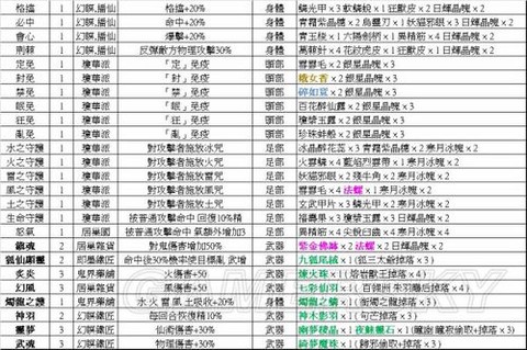 仙剑奇侠传怎么注灵[图1]