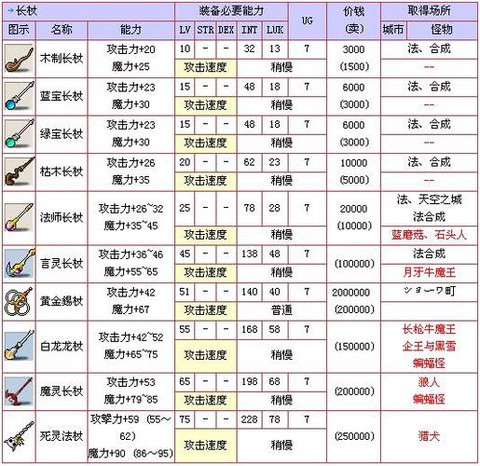 冒险岛2怎么设计武器[图2]