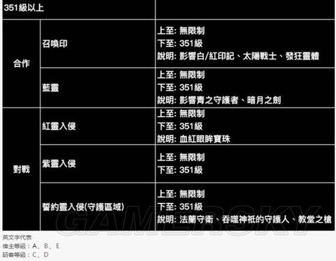 黑暗之魂3什么是水桶号[图1]