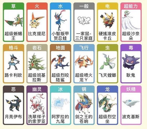 宝可梦什么克雷属性