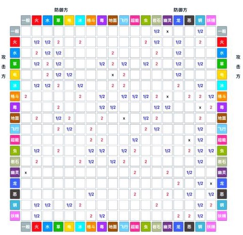 宝可梦什么克雷属性[图1]